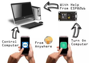電子產(chǎn)品根本不會報(bào)廢，它們只會成精 論機(jī)電設(shè)備的“擬人化”未來