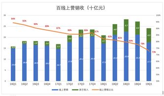 魚(yú)與熊掌不可兼得 滁州互聯(lián)網(wǎng)銷售的轉(zhuǎn)型與挑戰(zhàn)