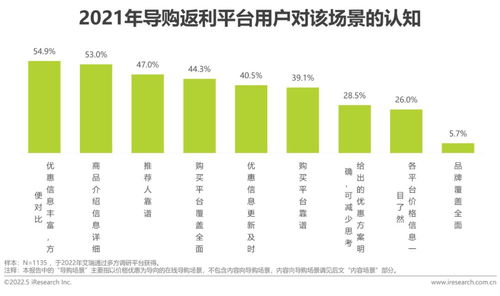 2022年中國互聯(lián)網CPS營銷生態(tài)白皮書 聚焦滁州互聯(lián)網銷售發(fā)展
