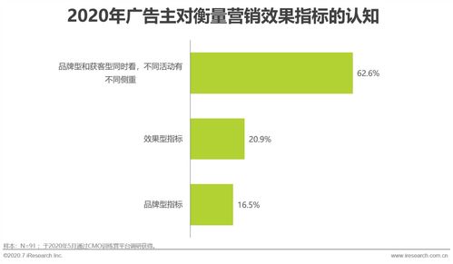 互聯(lián)網時代下內容營銷如何為滁州企業(yè)銷售賦能