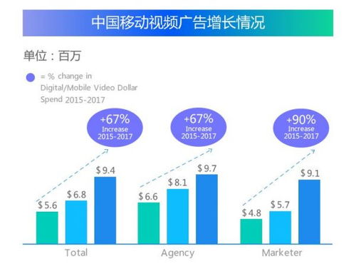 2017年互聯網營銷四大關鍵詞觀察 區(qū)域實踐中的滁州互聯網銷售啟示